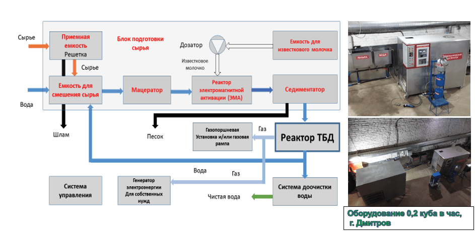 схема работы ТБД